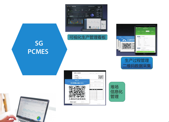 PCMES信息化管理平台.png PCMES信息化管理平台.png